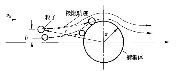 慣性碰撞