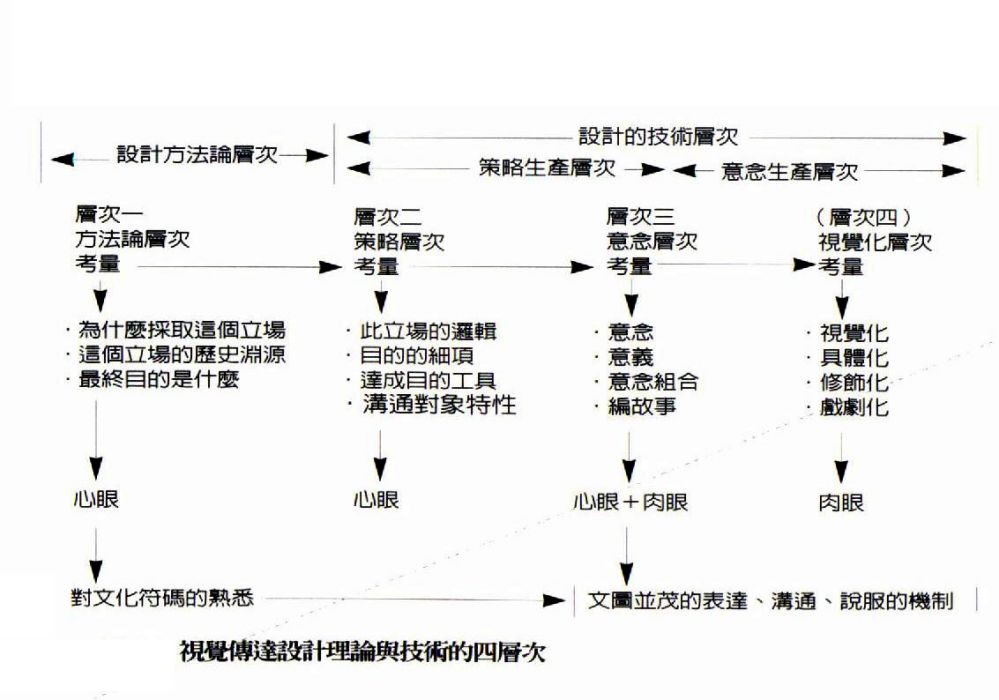 結構主義理論(結構理論)