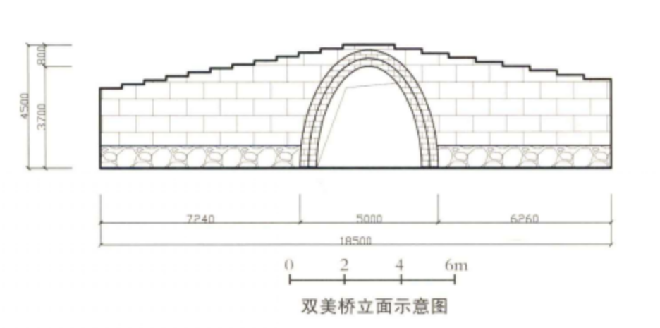 雙美橋