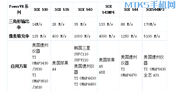 主要參數