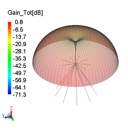 Antenna Magus