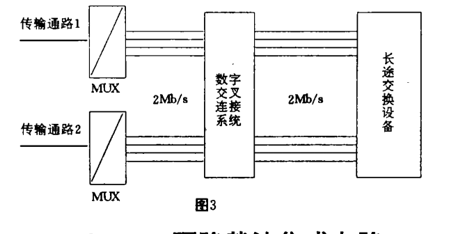 數字交叉連線系統