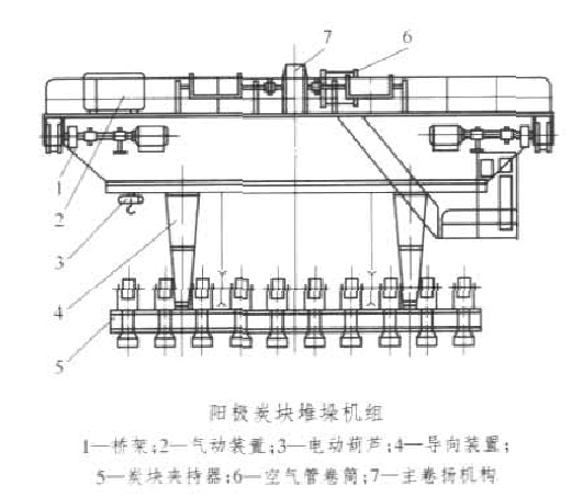 陽極炭塊堆垛機組