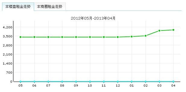 復地北橋城