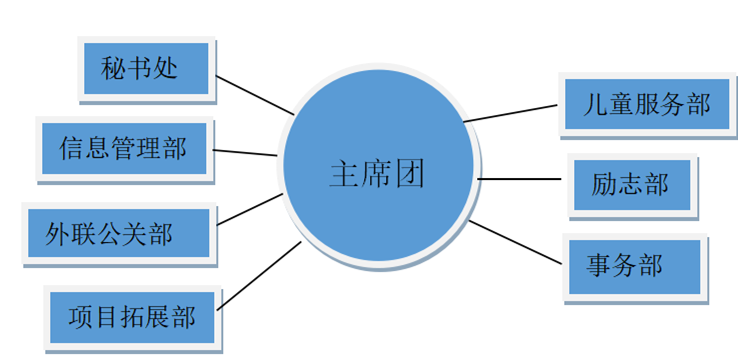 長安大學經濟與管理學院大學生志願服務團