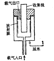 電離截面檢測器