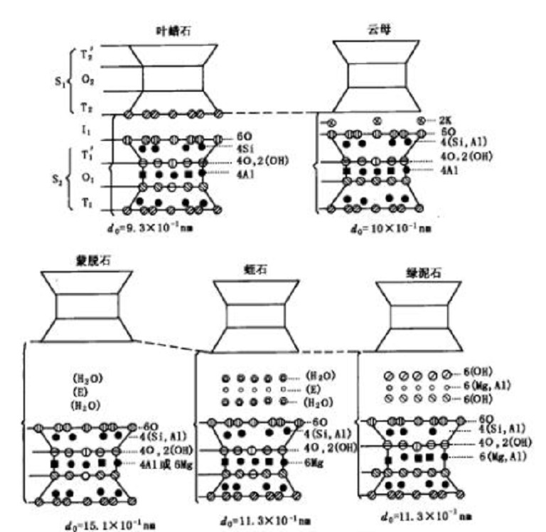 粘土礦物性質