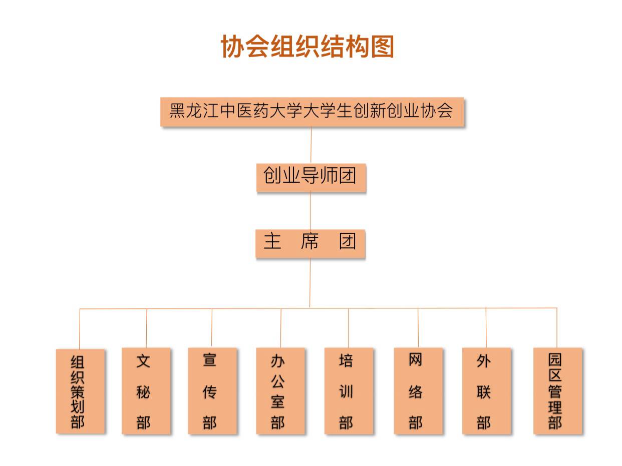 黑龍江中醫藥大學大學生創新創業協會