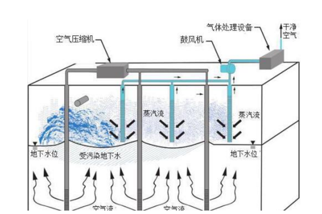 生物冶金