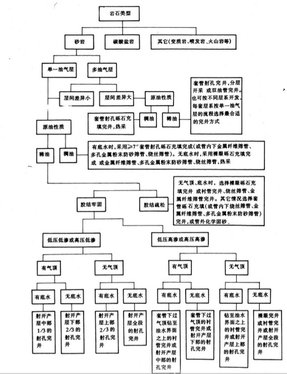 完井(地熱井成井)