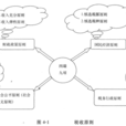 稅制原則