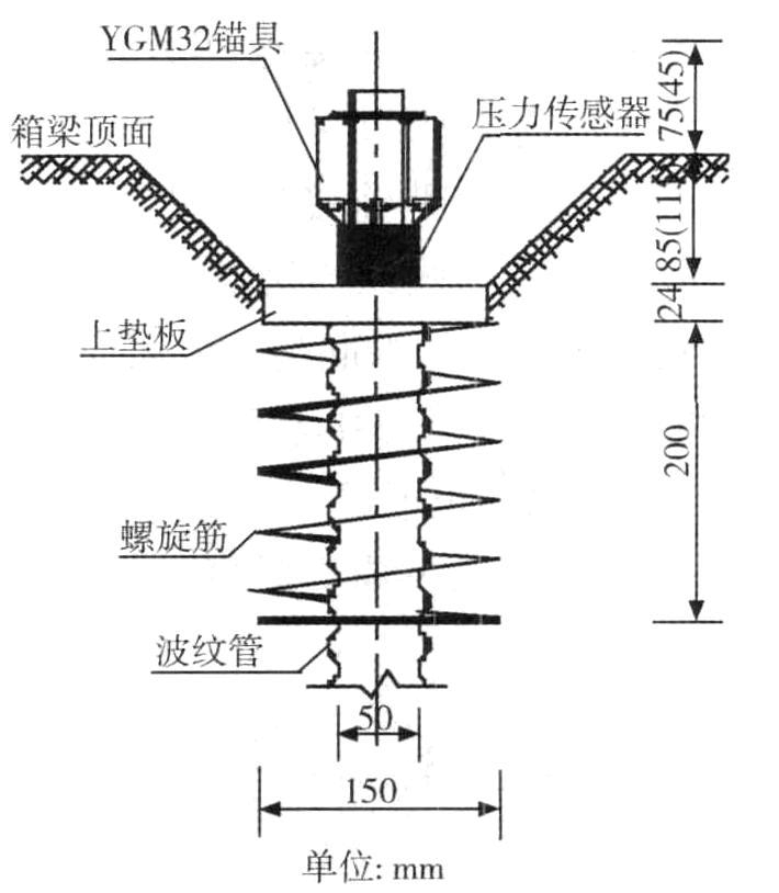 預應力損失