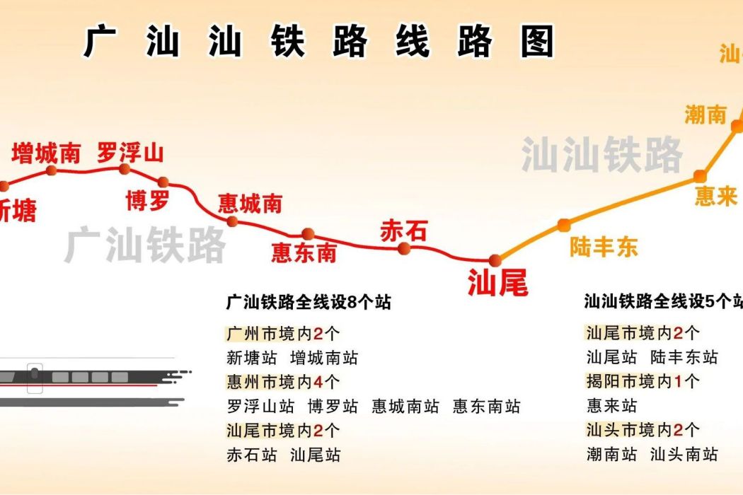 廣汕汕高速鐵路