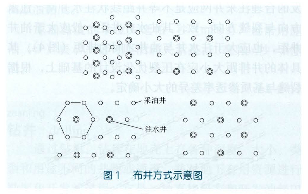 開發井網