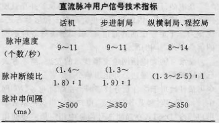 圖1  直流脈衝用戶信號技術指標