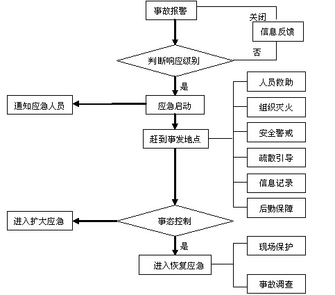 危險化學品儲存保管員