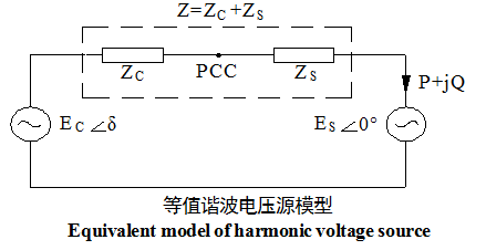 諧波源定位