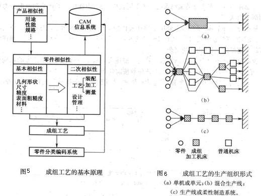 柔性自動化