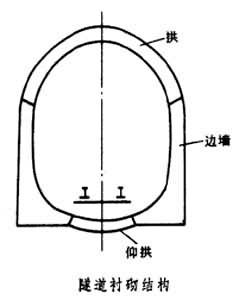 鐵路隧道襯砌