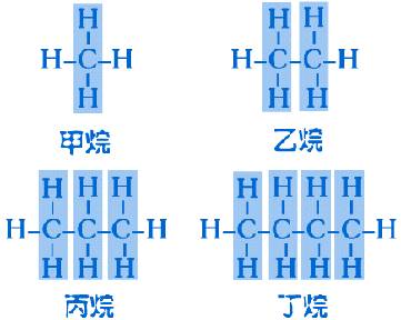 烷烴