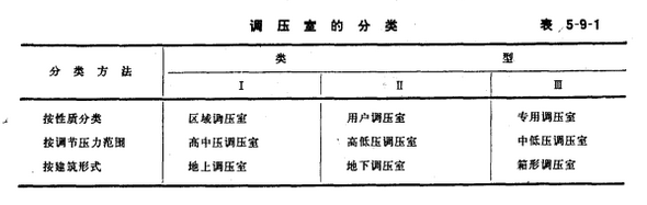 輸氣壓力