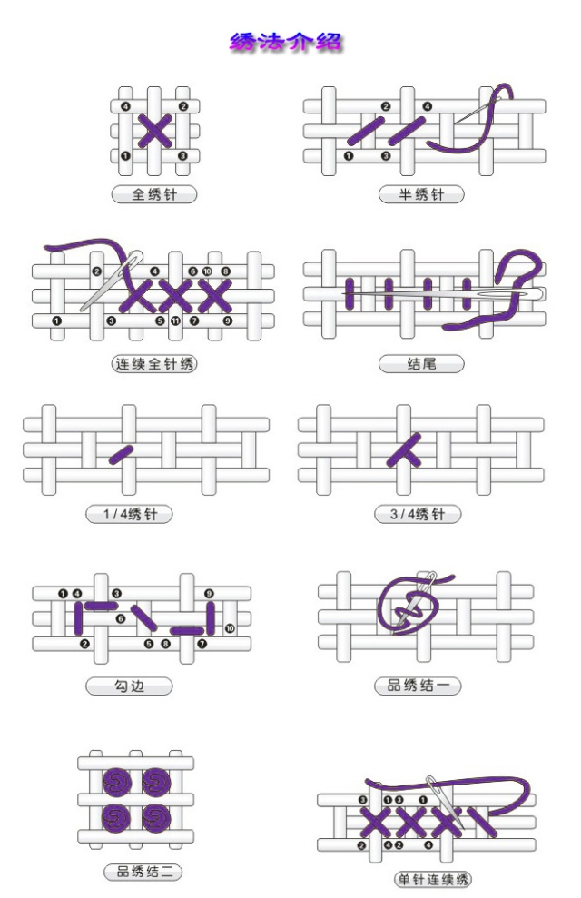 各式繡法
