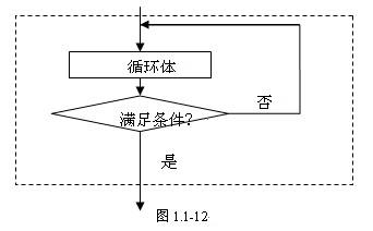 直到型疊代結構