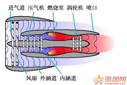 大涵道比渦扇發動機