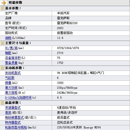 雷克薩斯RX330