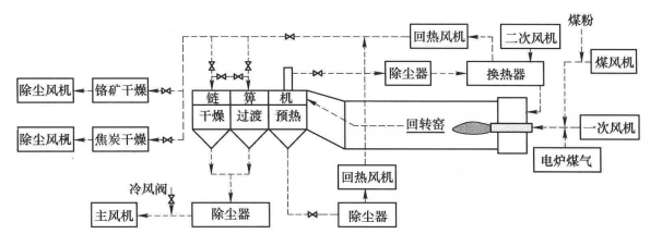 鏈算機風流分布圖