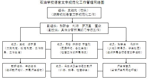 寶雞石油中學