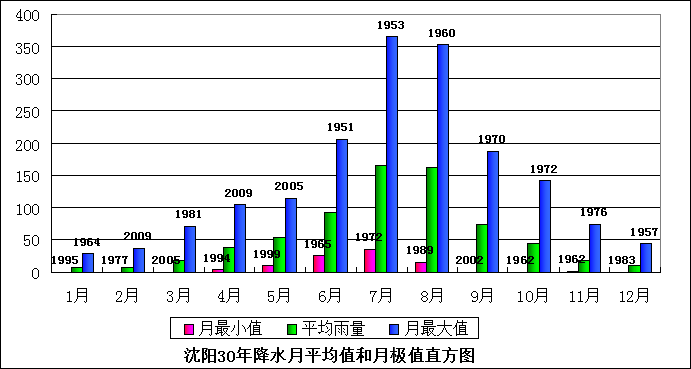 渾南區