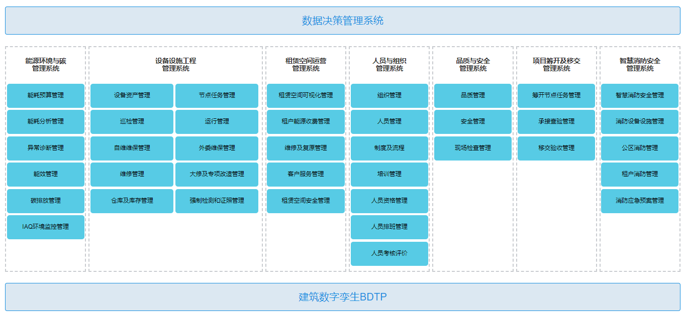 博銳尚格