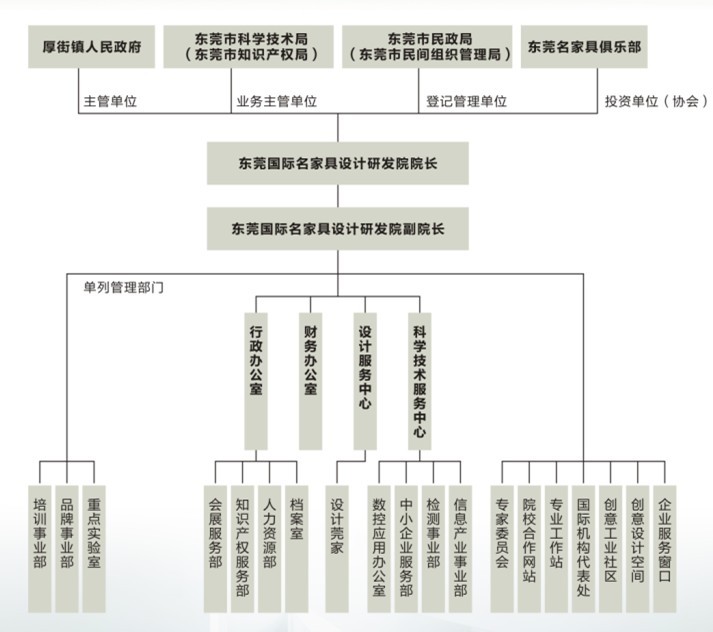 東莞國際名家具設計研發院