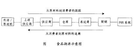 綠色物流科技