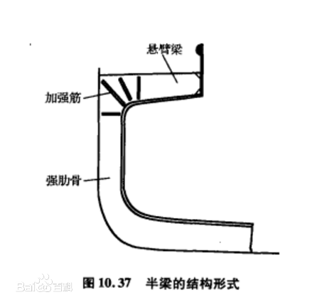 輕甲板梁