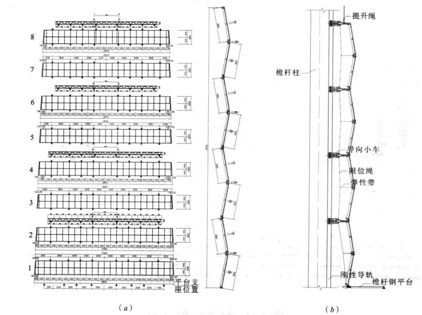 大型摺疊升降LED顯示屏風帆架施工工法