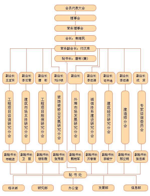 河北省建築市場發展研究會