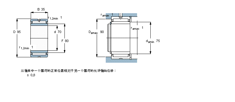 SKF NKI70/35軸承