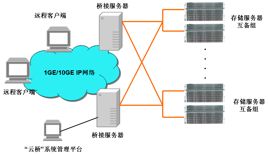 南京斯坦德通信股份有限公司