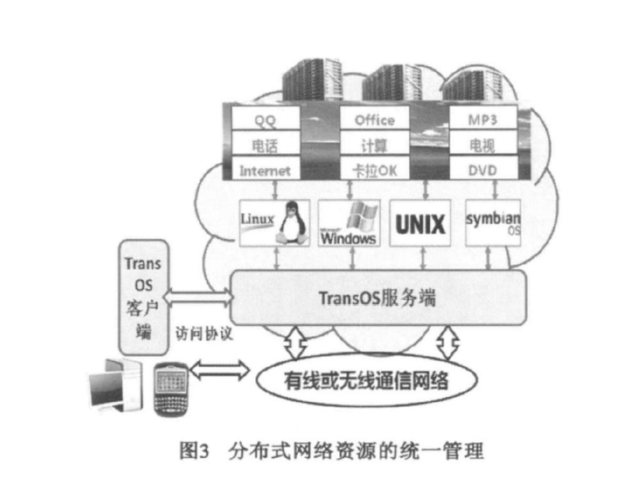 計算操作