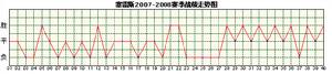 薩雷斯隊