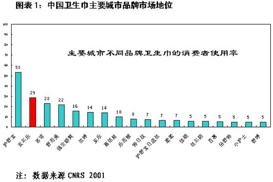 競爭戰略