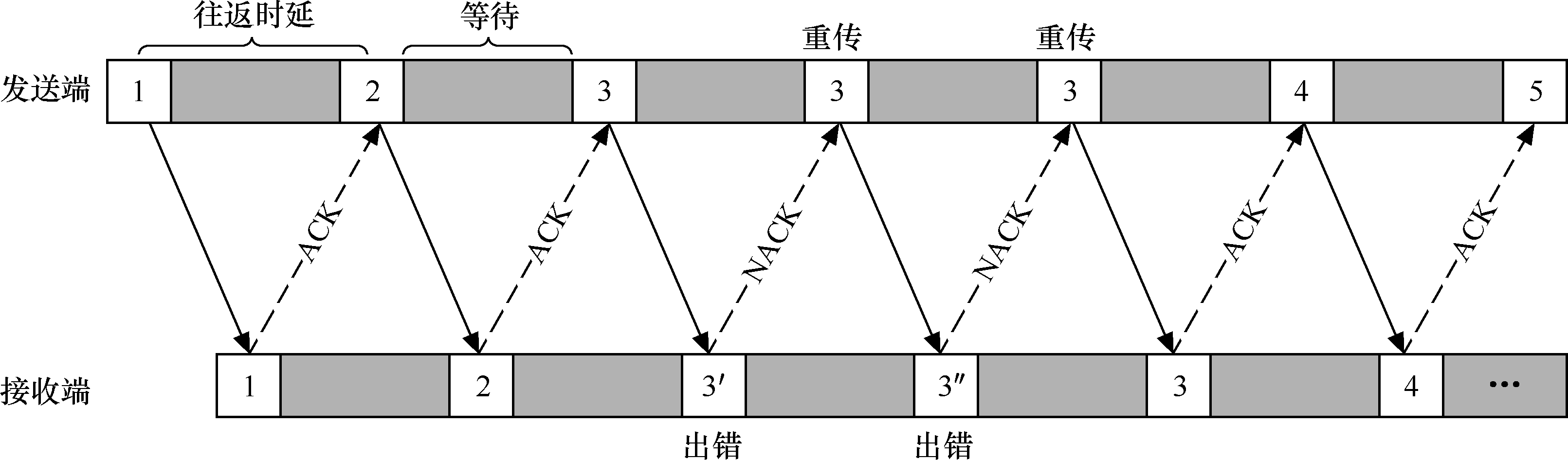 TD-HSPA關鍵技術