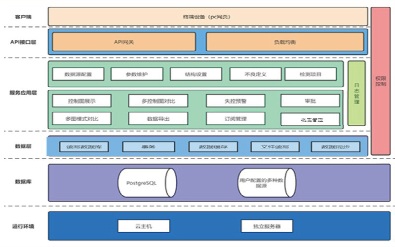 上海鼎格信息科技有限公司