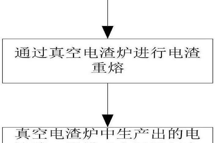 高性能盤型滾刀刀圈材料及其生產方法