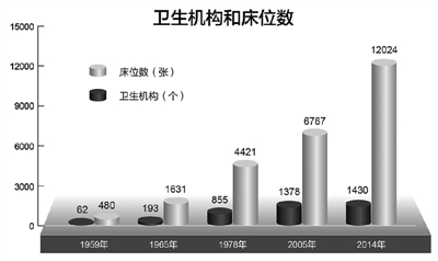 民族區域自治制度在西藏的成功實踐