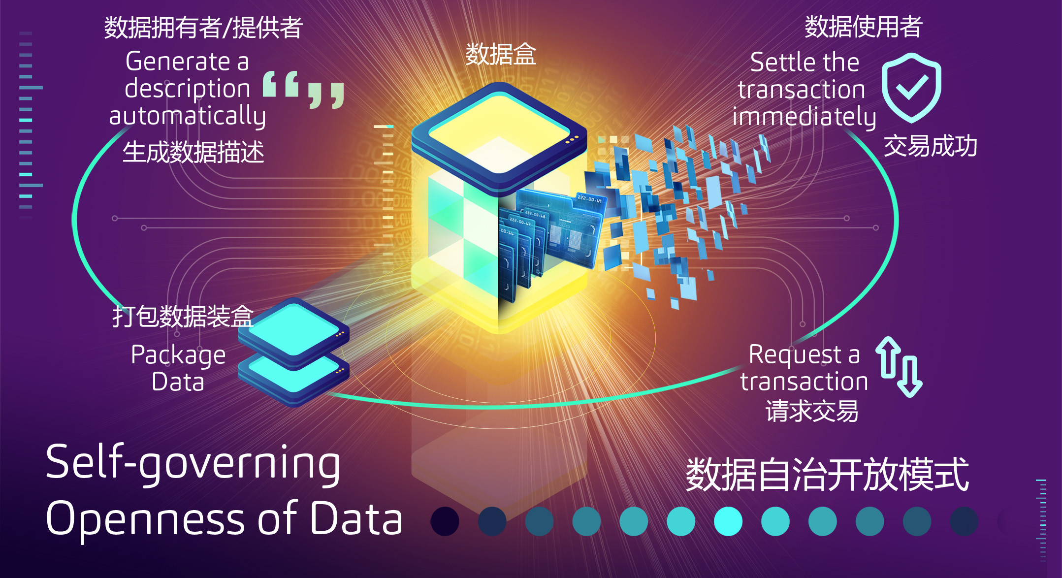 上海市數據科學重點實驗室