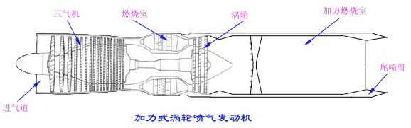 渦輪噴氣發動機(滴輪噴氣發動機)