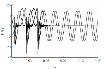圖2. 10kV系統3次重燃、2次工頻熄弧的系統三相電壓波形